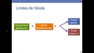 Vidéo 41  Introduction Dynamique des fluides [upl. by Siravaj]