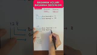 BASAMAK VE BÖLÜK 4sınıfmatematik basamakadı basamakdeğeri [upl. by Nyrahs804]