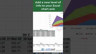 Multi level category labels in Excel Mths AND Qtrs [upl. by Annayram]