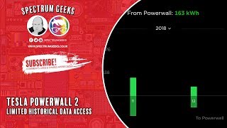 Tesla Powerwall 2 Access Limited Historical Data [upl. by Golter]