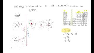 Tendense van die Periodieke Tabel Gr 10 Chemie [upl. by Enitsyrhc]