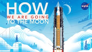 How We Are Going to the Moon  4K [upl. by Elsie]