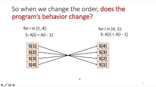 The Polyhedral Model Part 1 An Intuitive Example [upl. by Lowenstern872]