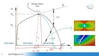 Ductile Damage evolution in Abaqus 02  Effect of Fracture strain on Element deletion [upl. by Ardeahp501]