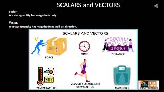 IGCSE Physics Scalars and vectors [upl. by Treble912]