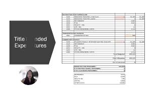 Prioritizing Students A Strategic Defense of Our Budget [upl. by Mazel]