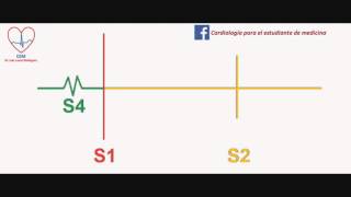 Auscultación del cuarto ruido cardíacoThe fourth heart sound [upl. by Alil]