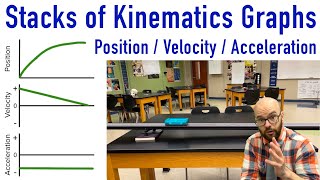 Stacks of Kinematics Graphs  Position Velocity Acceleration  Uniformly Accelerating Motion [upl. by Amble]