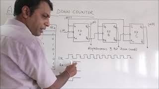 DESIGN OF 3 BIT ASYNCHRONOUS DOWN COUNTER  MOD 8 DOWN COUNTER [upl. by Lynna871]