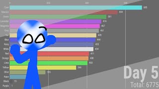 notscotish algicosathlon scores over time [upl. by Phare]