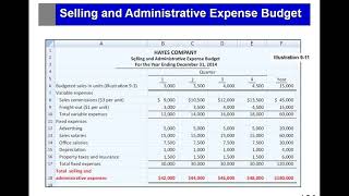 Comprehensive Budget Example 8 [upl. by Naugal]