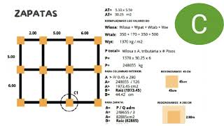 Predimensionamiento de columnas y zapatas [upl. by Saideman954]