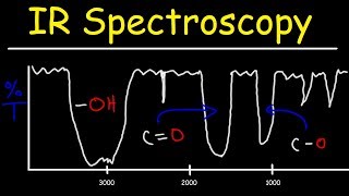 IR Infrared Spectroscopy Review  15 Practice Problems  Signal Shape Intensity Functional Groups [upl. by Anitniuq960]