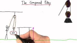 The Compound Pulley  Intro to Physics [upl. by Teews706]