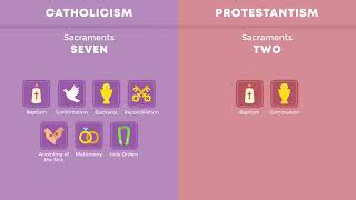 Catholics vs Protestants 18 Differences [upl. by Aihsem]