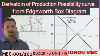 Derivativon of production possibility curve from edgeworth box diagram  Pareto efficiency [upl. by Aihcropal]