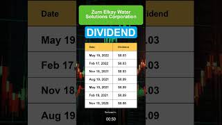 ZWS Zurn Elkay Water Solutions Corporation Dividend History [upl. by Nauqram]