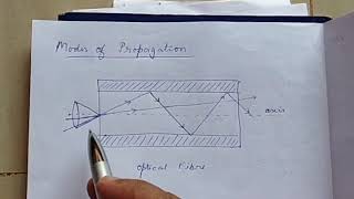 LS5 OFC  Intermodal dispersion Splicing R I Profile [upl. by Gora]