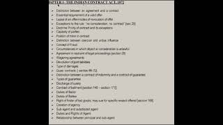 INDIAN CONTRACT ACT 1872 IMPORTANT QUESTIONS DECEMBER 2024 EXAM [upl. by Odnolor]