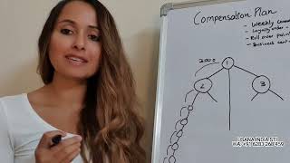 USANA COMPENSATION PLAN 9814050678 [upl. by Anatola]