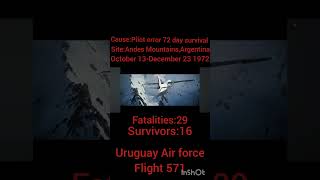 Uruguay Air force flight 571 aviation sad video avgeek shocking [upl. by Essej958]