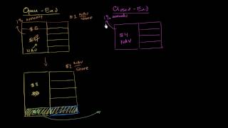 OpenEnd and ClosedEnd Mutual Funds [upl. by Phyllys]