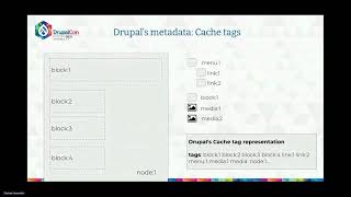 MAKERS amp BUILDERS  Always fresh cacheable content using Cache Tags Purge and Akamai [upl. by Ecitnirp74]