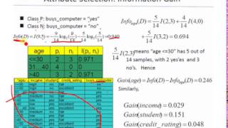 Data Mining Attribute Selection Measure for ID3 Information Gain in Urdu Hindi [upl. by Carmita20]