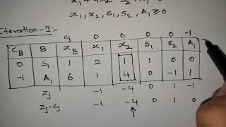 2 Two Phase Simplex Method [upl. by Keyte]