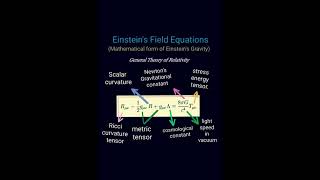 Einstein field equations for general theory of relativity relativity mathshorts [upl. by Nivla]