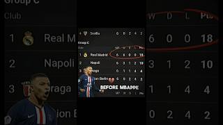 Mbappe Effect Is Unreal 🔥  viral funny entertainment fyp shorts [upl. by Enyal]
