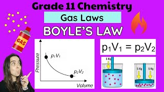 Experimental verification of Boyle’s law  ch3  11th class Chemistry [upl. by Lenno473]