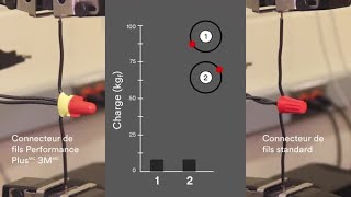 Connecteurs de fils Performance Plusᴹᶜ 3Mᴹᶜ – la différence est dans le ressort [upl. by Dachi]