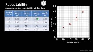 Data Analysis  Repeatability [upl. by Premer]