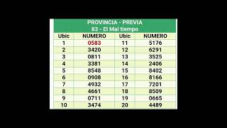 Quinielas Previa del 05 de Noviembre [upl. by Eanore842]