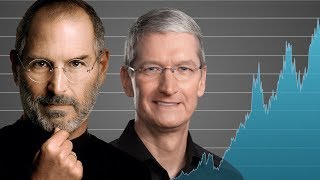 How Apple Became a 1 Trillion Company [upl. by Krystyna]