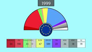 The evolution of the European elections 19792024 [upl. by Enehpets762]