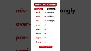 Most Common Prefix Words in English [upl. by Li]