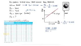 Bearings Combined Loading and Equivalent Load  Example 1 [upl. by Prima]