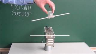 Elektromagnetische Wellen HERTZDipol Dezimeterwellen [upl. by Krischer157]