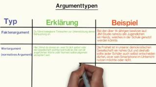 Argumenttypen [upl. by Gherardo]