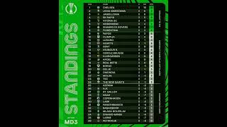 Standing MD3 Conference League Phase [upl. by Snashall729]