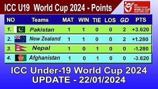 ICC Under19 World Cup 2024 Points Table  LAST UPDATE 22012024  ICC U19 World Cup 2024 Table [upl. by Eilraep]