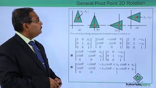 General Pivot Point 2D Rotation [upl. by Horvitz33]