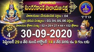 షోడశదిన సుందరకాండ పారాయణ దీక్ష  SHODASADINA SUNDARAKANDA DEEKSHA  TIRUMALA  30092020  SVBC TTD [upl. by Gnoix]