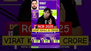 RCB retention list 2025 ipl nzvsind indvsnz viratkohli shorts trend viral rinkusingh [upl. by Latsirc]