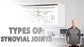 Different types of synovial joints [upl. by Hammerskjold]