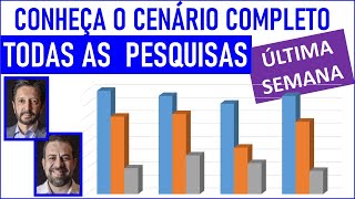 Pesquisas eleitorais comparadas  segundo turno São Paulo [upl. by Laurentia]