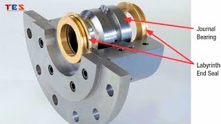 Journal Bearing Working Principle EngineeringEngineering Mechanics [upl. by Macey]