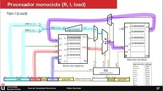 RISCV diseño básico 3 Instrucción de carga desde memoria [upl. by Ennasirk]